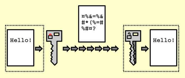 美国稳定币发币潮，区块链如何改变传统金融版图？