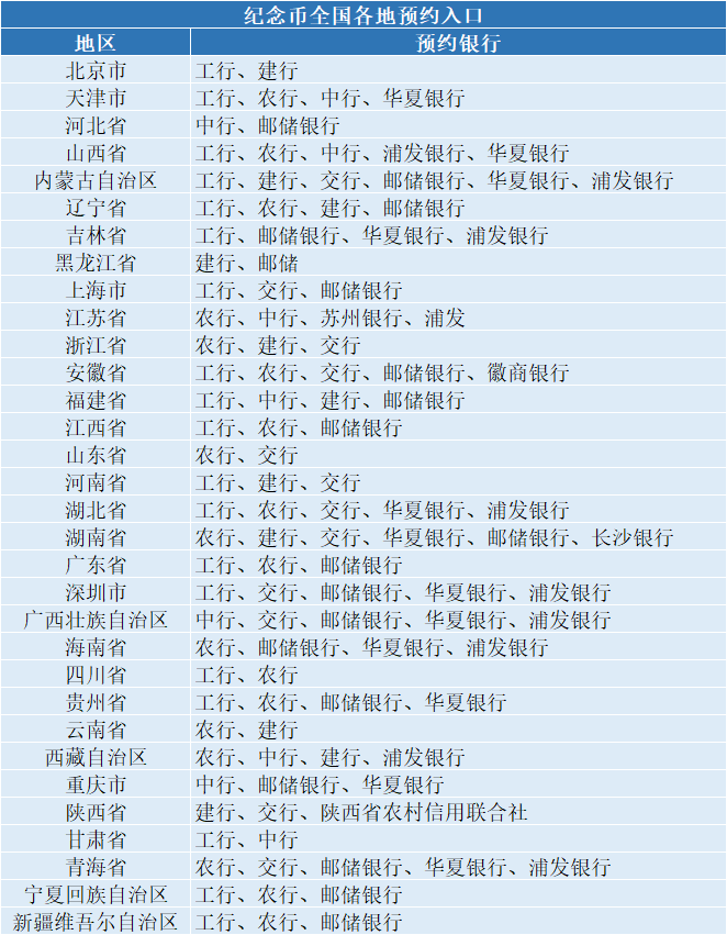 每人20枚！必约！新5元京剧净角纪念币将发行！已经火了！