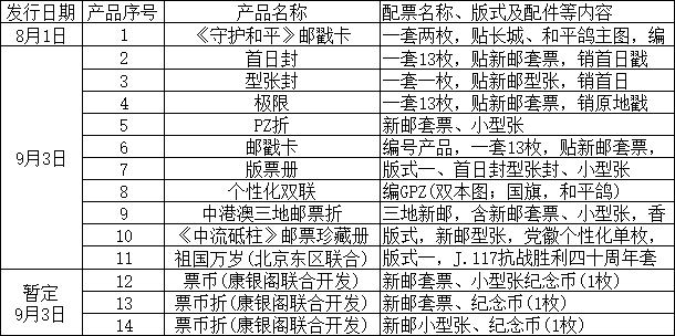 每人20枚！必约！新5元京剧净角纪念币将发行！已经火了！
