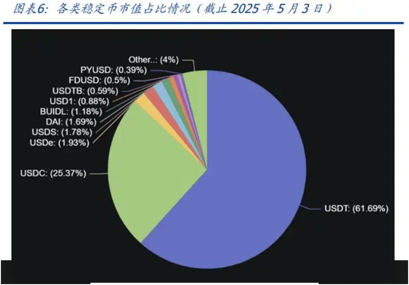 万亿市场洗牌！多国出手稳定币一夜爆火，港股A股连续出现异动，专家提示四大趋势值得关注