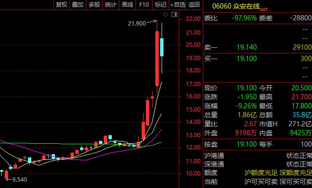 万亿市场洗牌！多国出手稳定币一夜爆火，港股A股连续出现异动，专家提示四大趋势值得关注
